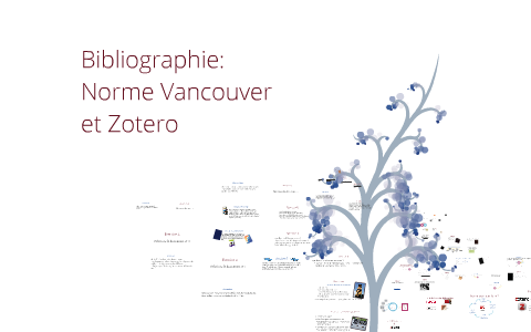 Bibliographie Vancouver Et Zotero By David Herve