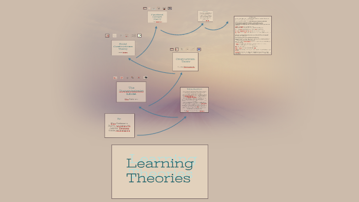 Learning Theories by Kira Robinson on Prezi