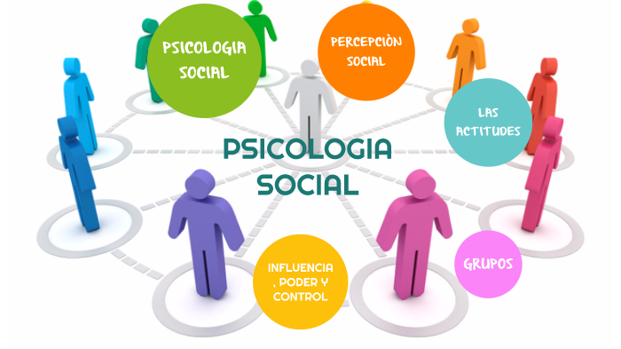 PsicologÍa Social By Rodrigo Ulloa Yaulimango On Prezi