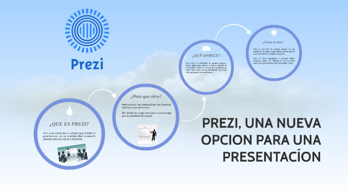 PREZI, UNA NUEVA OPCION PARA UNA PRESENTACÍON By Johan Gomez Rodriguez ...