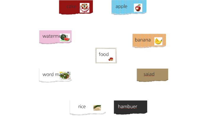 word map by 주혜 이 on Prezi