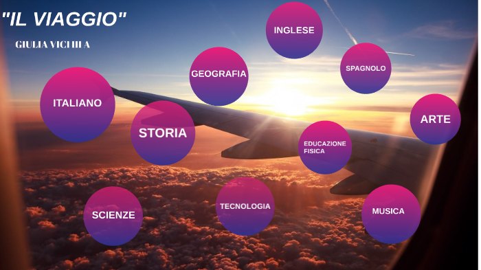 PRESENTAZIONE VIAGGIO by Giulia Vici on Prezi