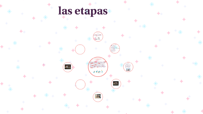 las etapas by catalina espinoza devia on Prezi
