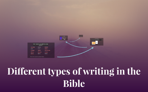 3 types of writing in the bible