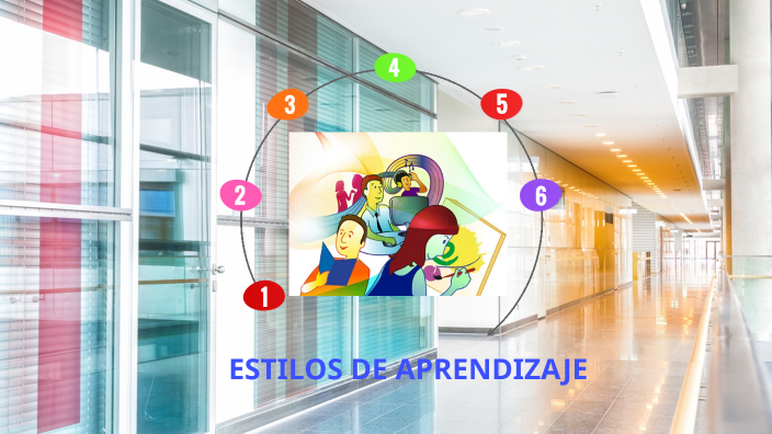 ESTILOS DE APRENDIZAJE by Adriana Ramírez on Prezi