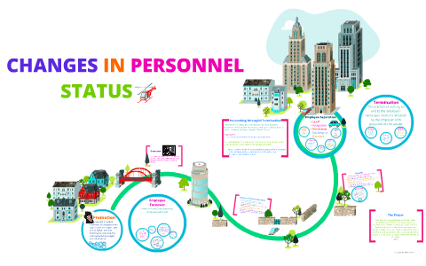 CHANGES IN PERSONNEL STATUS (MPA: HRM By Wangks B On Prezi