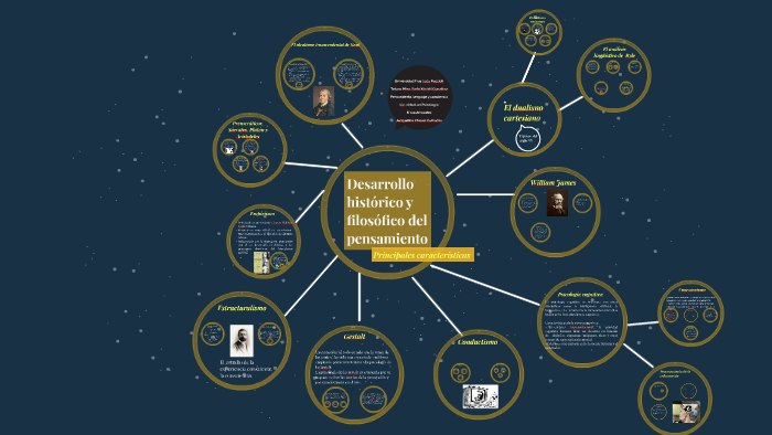 Desarrollo Histórico Y Filosófico Del Pensamiento By Jackie Chavez Camacho On Prezi 7039