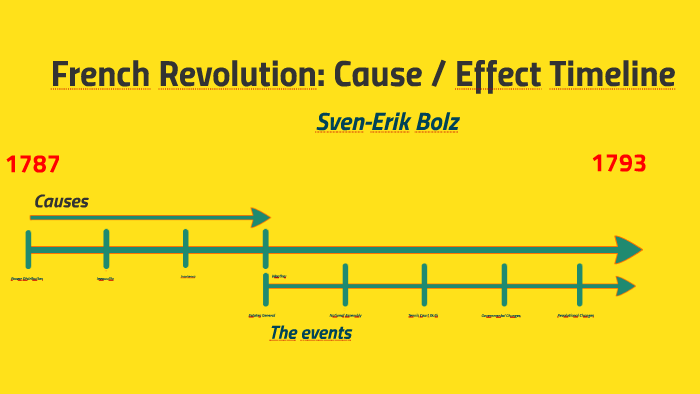 French Revolution Cause Effect Timeline By Sven Bolz