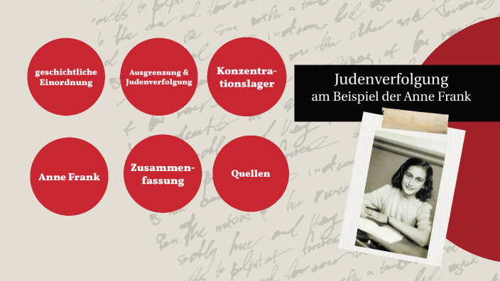 anne frank by Marlene A. on Prezi