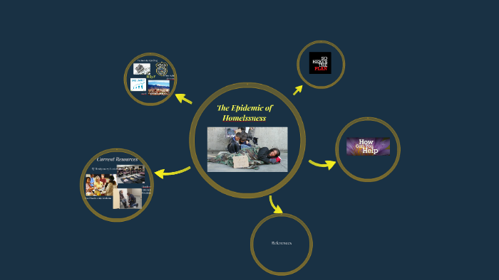 Homeless Policy Presentation by Beth O'Neel on Prezi