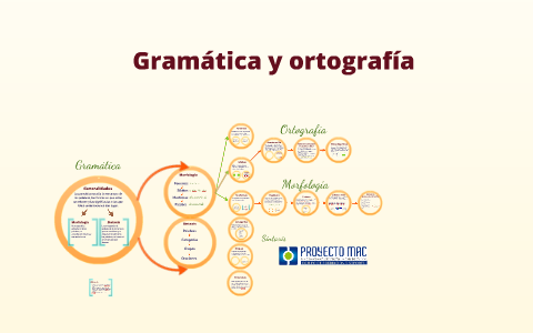 Gramática y ortografía by on Prezi