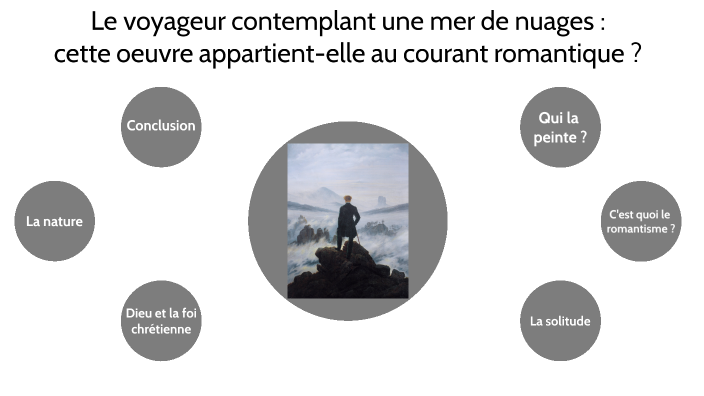 Le voyageur contemplant une mer de nuages by candice martin on Prezi
