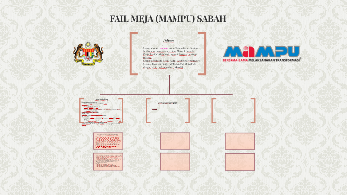 Fail Meja Mampu Sabah By Mardhiah Hamidi