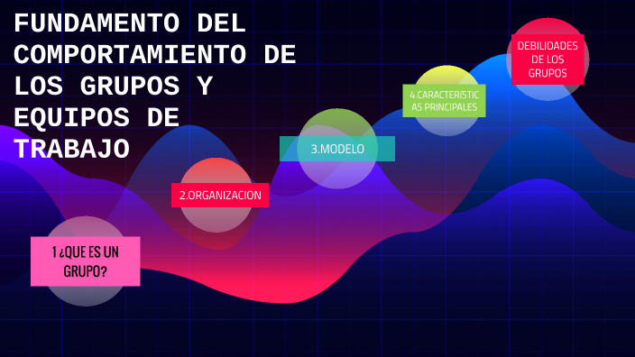 FUNDAMENTOS DEL COMPORTAMIENTO GRUPAL Y EQUIPOS DE TRABAJO by mariana ...