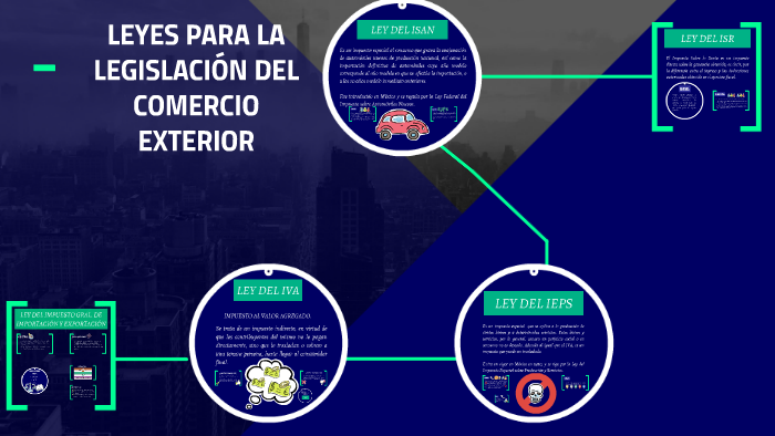 LEYES PARA LA LEGISLACIÓN DEL COMERCIO EXTERIOR by Yueling LEYES PARA LA LEGISLACIÓN DEL COMERCIO EXTERIOR by Yueling
