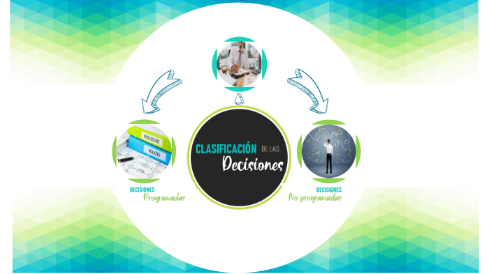 Clasificación de las decisiones by Maria Fernanda Parra Diaz on Prezi