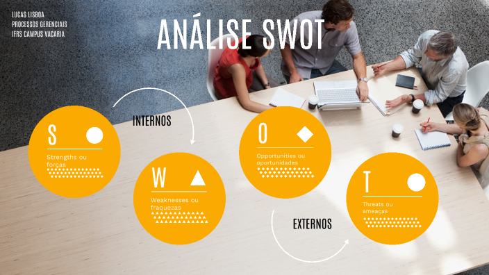 Análise SWOT by Lucas Lisboa on Prezi