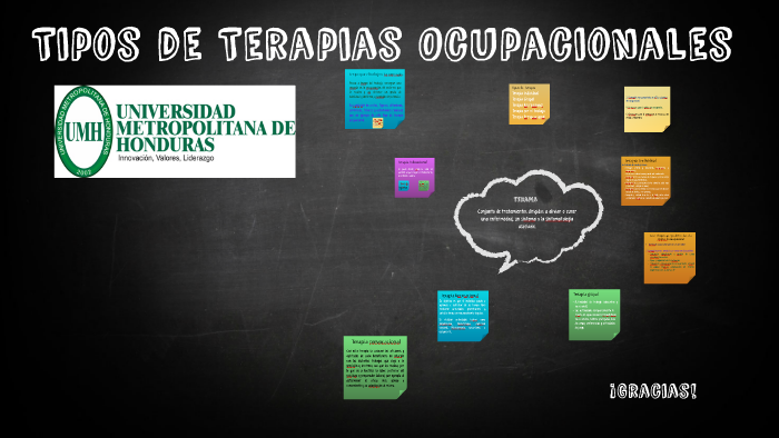 Tipos De Terapias Ocupacionales By Jhony Salgado On Prezi