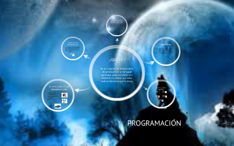 PROGRAMACIÓN by on Prezi