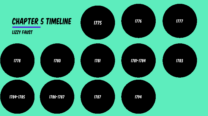 Chapter 5 timeline by Elizabeth Faust on Prezi