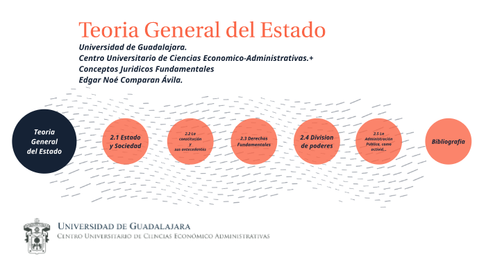 Teoria General del Estado by Edgar Noé Ávila on Prezi