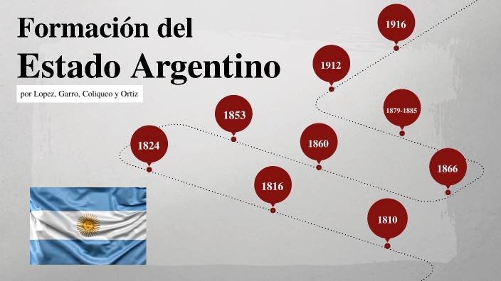 Formación del Estado Argentino by Juani Lopez on Prezi