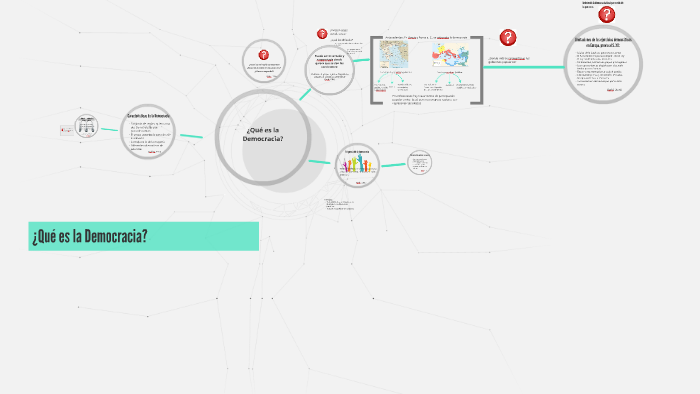 ¿Qué Es La Democracia? By Jocabed Portillo Alvarez On Prezi