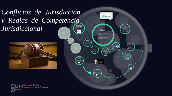 Conflictos De Jurisdicción Y Reglas De Competencia Jurisdiccional By ...