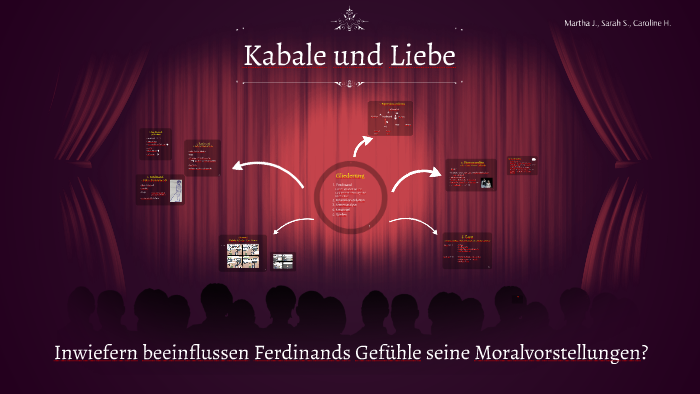 Kabale Und Liebe Akt 3 Szene 4 Analyse Kabale und Liebe Analyse Ferdinand by Caroline H. on Prezi