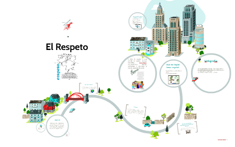 El Respeto by STEFANY PAREJA LOPEZ on Prezi