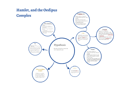 oedipus complex hamlet evidence