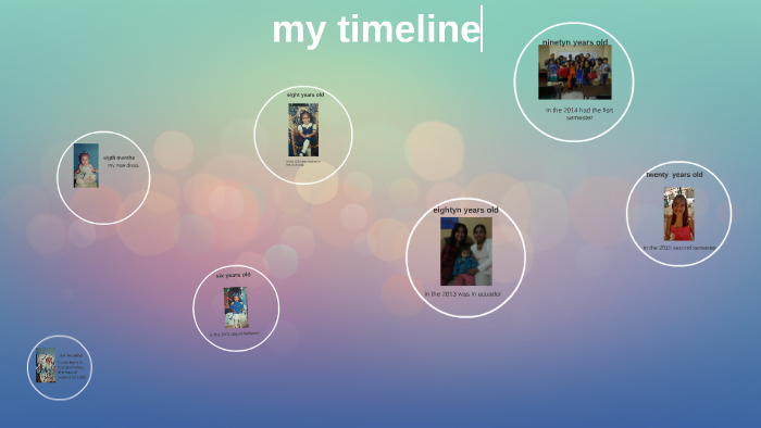 my timeline by shirly lopez on Prezi