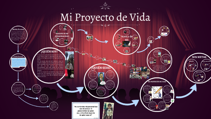 Mi Proyecto de Vida by David Bermudez Alejo on Prezi