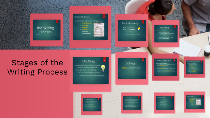 The Writing Process by MICHAEL PRIOR on Prezi