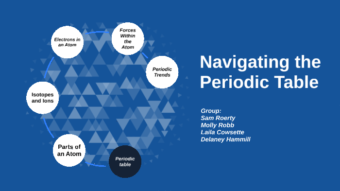 Navigating the Periodic Table by Delaney Hammill on Prezi