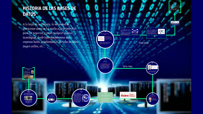 HISTORIA DE LAS BASES DE DATOS by Marisol Lozano on Prezi