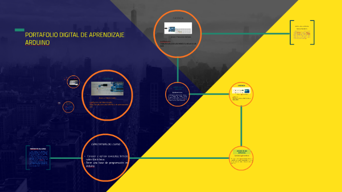 PORTAFOLIO DIGITAL DE APRENDIZAJE by cindy ugalde arias on Prezi