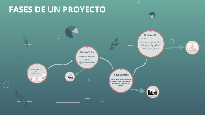 FASES DE UN PROYECTO by María Fernanda Giraldo Rodríguez