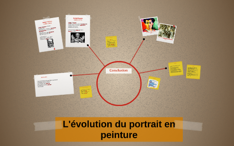 L'évolution du portrait en peinture by Jeremy Chevalier on Prezi