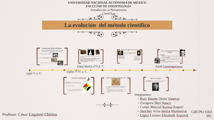 La evolución del método científico by Vanessa Ruiz on Prezi