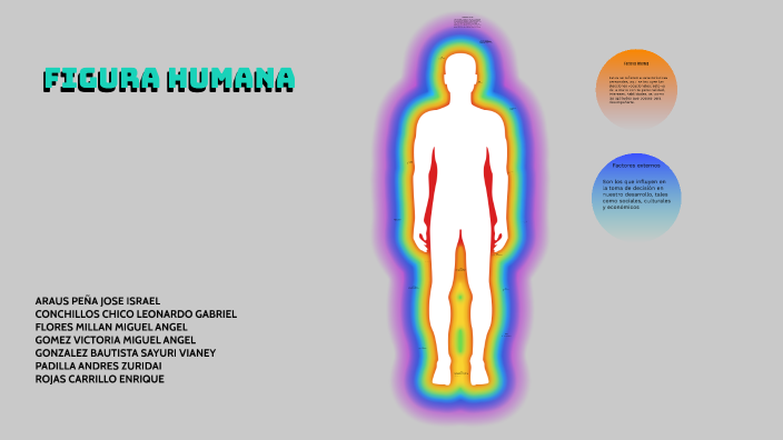 FIGURA HUMANA by sayuri vianey on Prezi