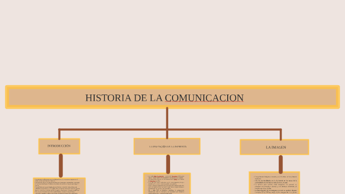 HISTORIA DE LA COMUNICACION by ramon martinez cardona on Prezi