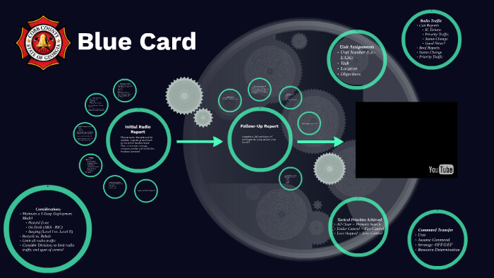 Blue Card by Ryan McKay on Prezi