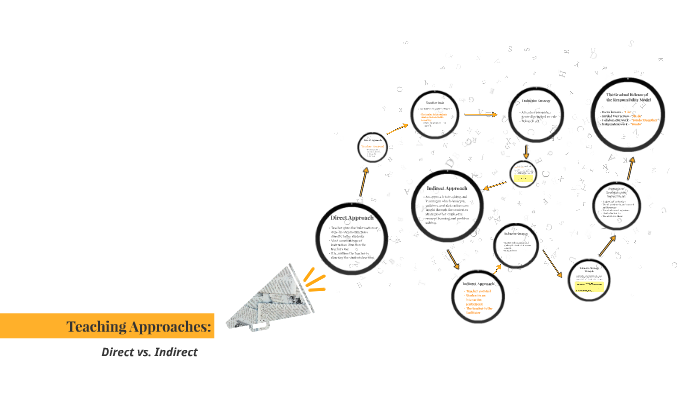 direct-and-indirect-teaching-approaches-by-christy-carriker