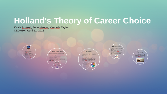 holland-s-theory-of-career-choice-by-kayla-harteg