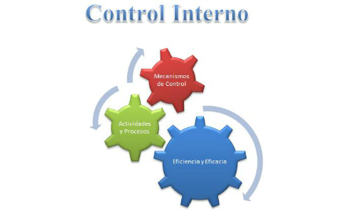 Control Interno by Josué Zuñiga on Prezi