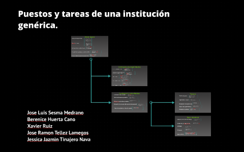 Mapa Mental by Jessica Jazmin Nava on Prezi