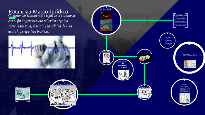 Eutanasia Marco Jurídico By Juan Camilo Gutiérrez Medina On Prezi