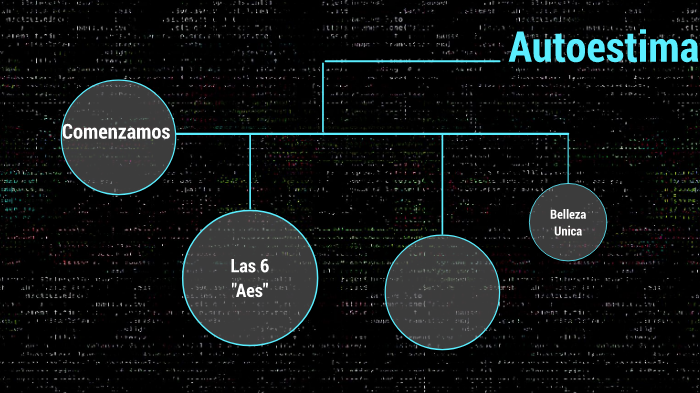Autoestima by Gabriela Hernandez on Prezi
