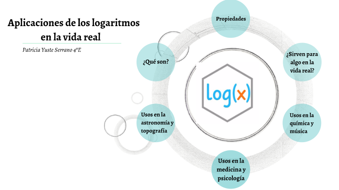 Aplicaciones de los logaritmos en la vida real. Patricia Yuste Serrano